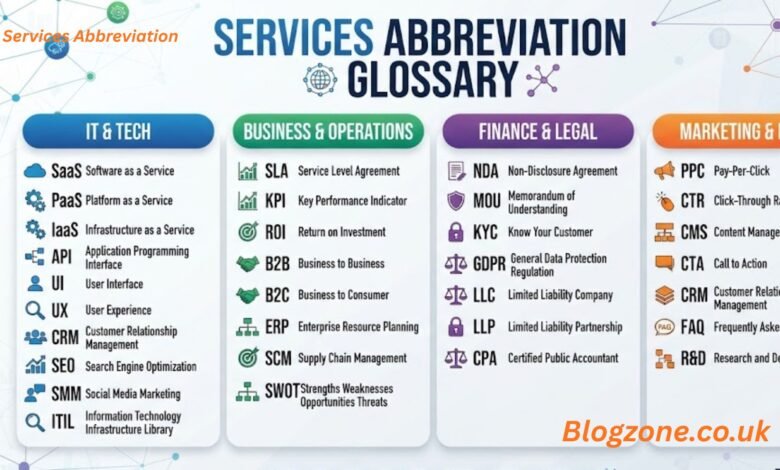 Services Abbreviation